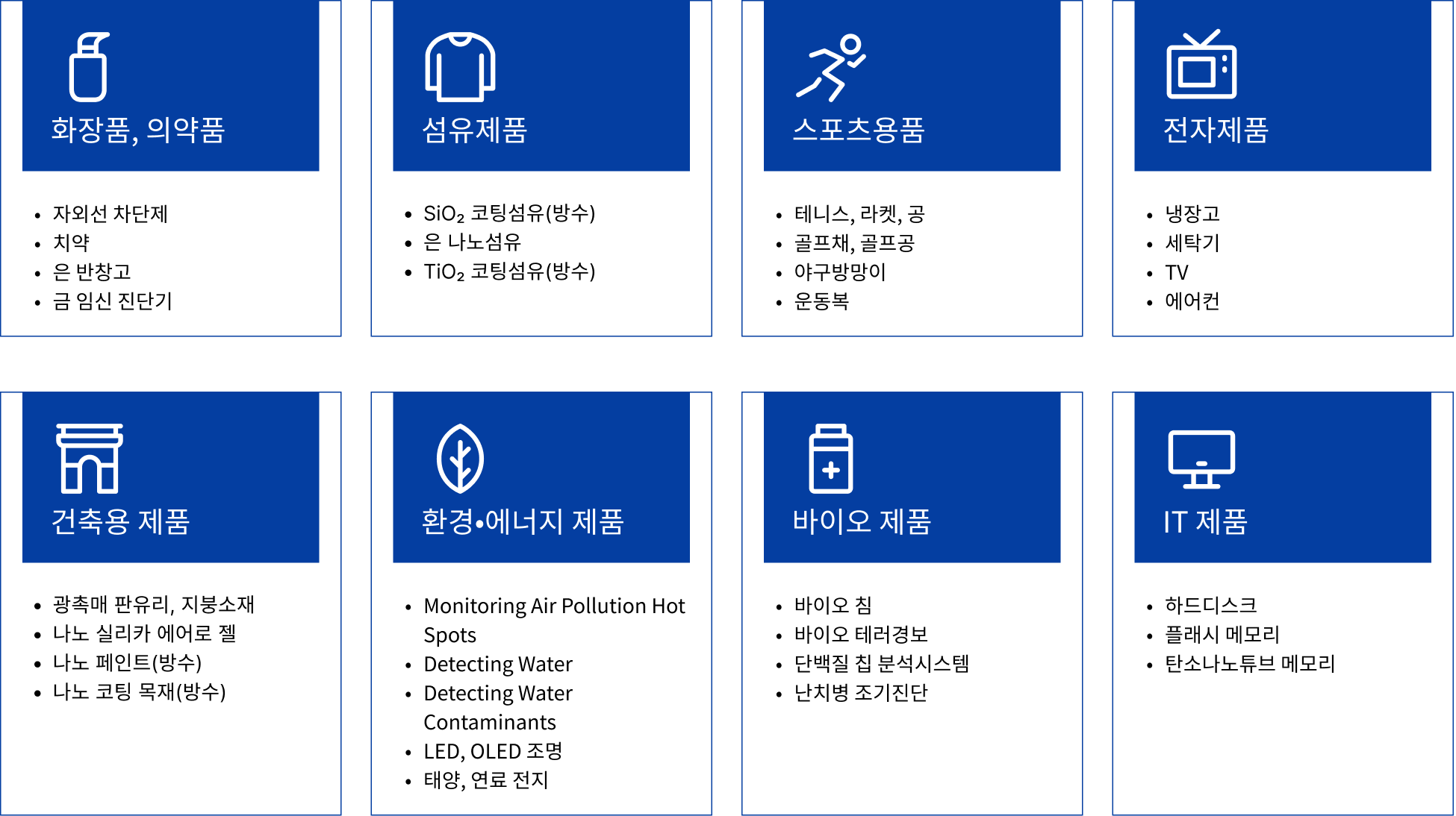 화장품/의약품, 섬유제품, 스포츠용품, 전자제품, 환경·에너지 제품, 건축용 제품, IT 제품, 바이오 제품